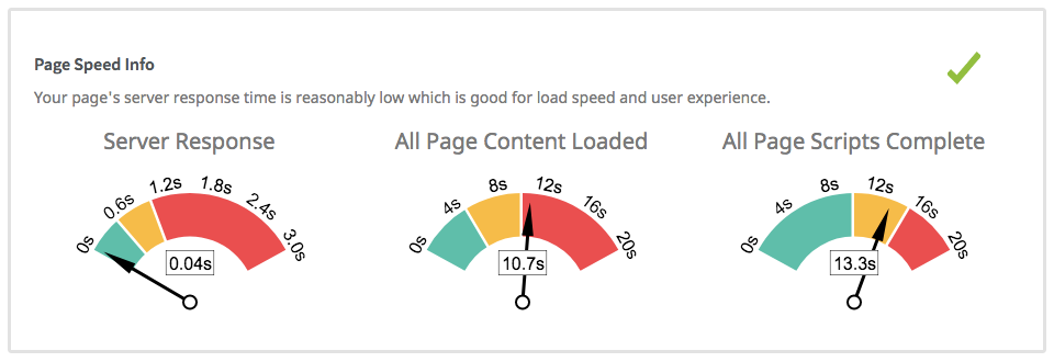 wyniki pagespeed